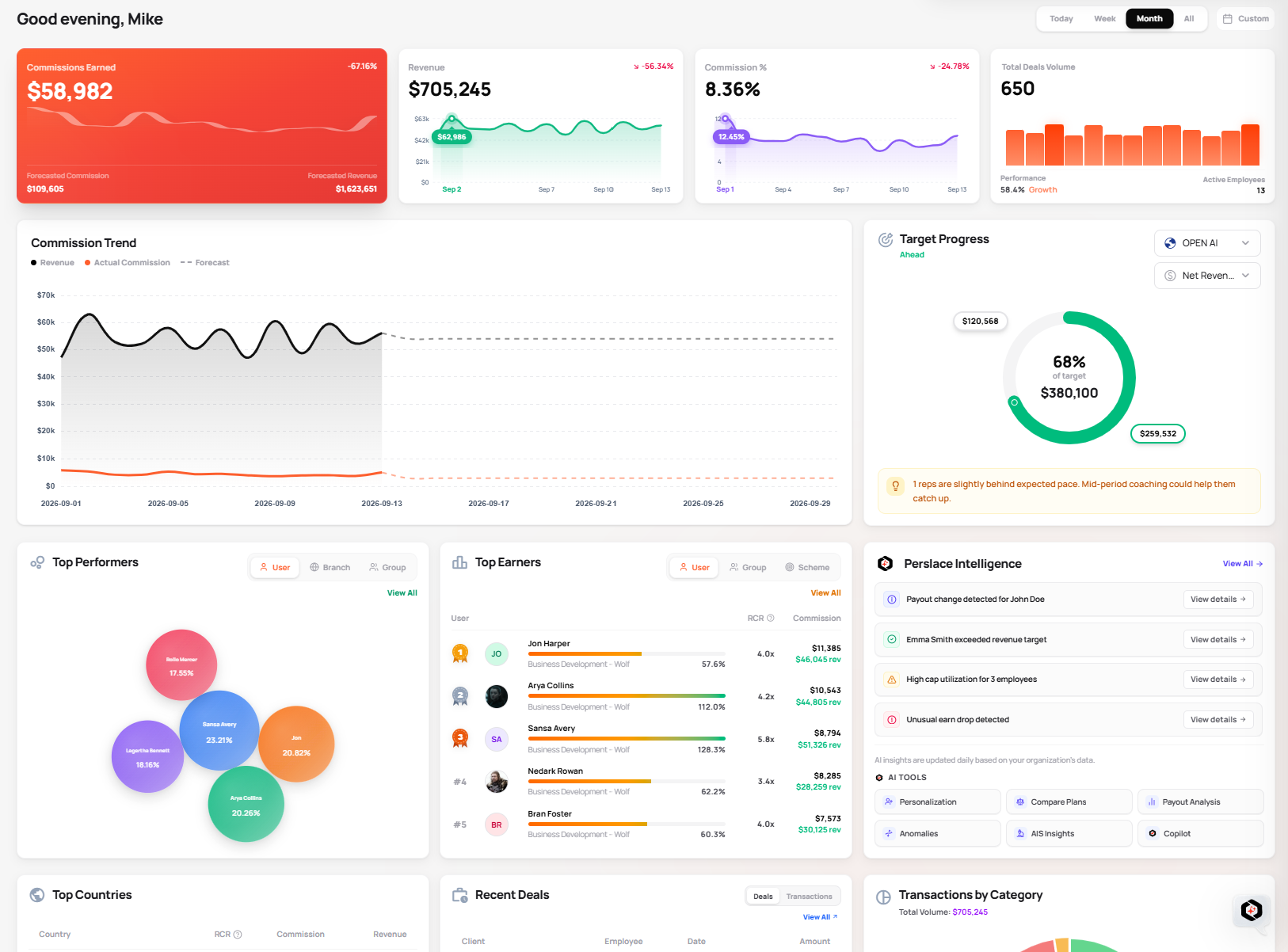 Perslace desktop commission dashboard